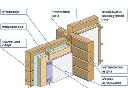 Крепление утеплителя к деревянной стене: выбор материалов и правила работы с ними Технология укладки утеплителя на стены